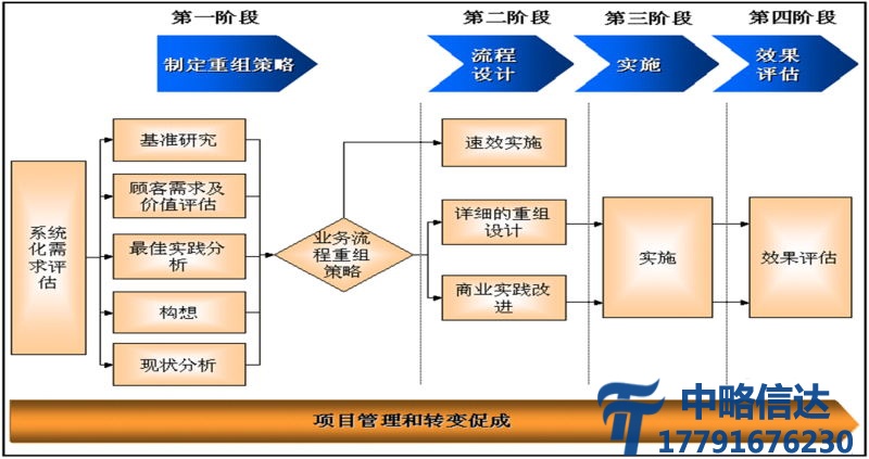 风险管理与内控咨询